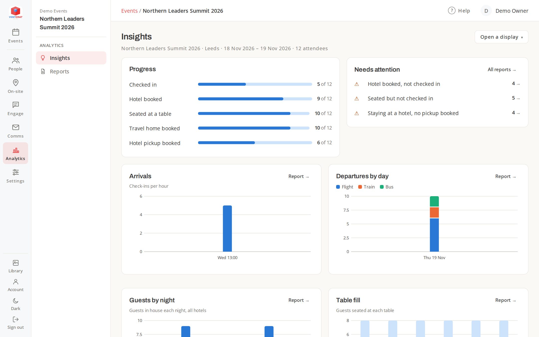 Event insights in Analytics